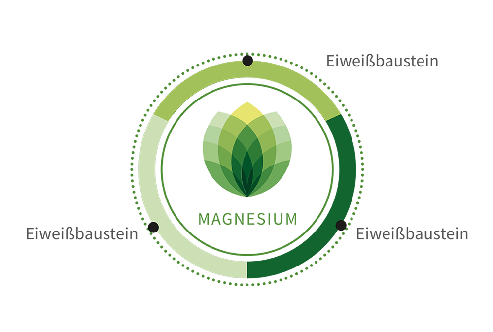magnesium-natuerlich-vs-chemisch