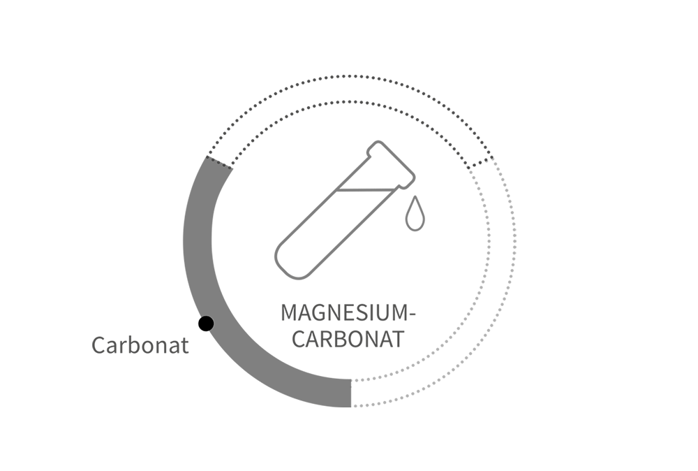 magnesium-natürlich-vs-chemisch